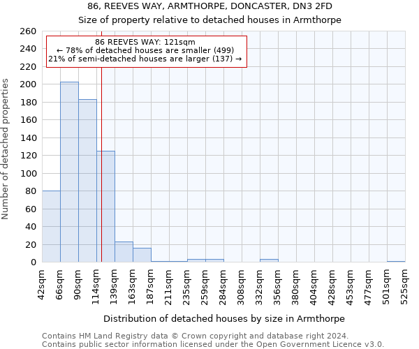 86, REEVES WAY, ARMTHORPE, DONCASTER, DN3 2FD: Size of property relative to detached houses in Armthorpe