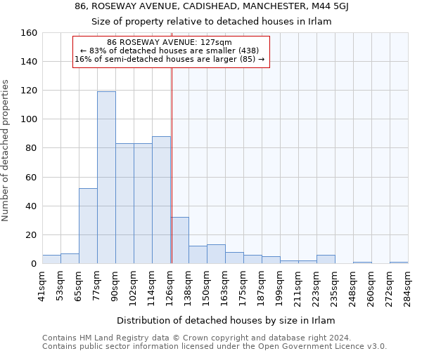 86, ROSEWAY AVENUE, CADISHEAD, MANCHESTER, M44 5GJ: Size of property relative to detached houses in Irlam