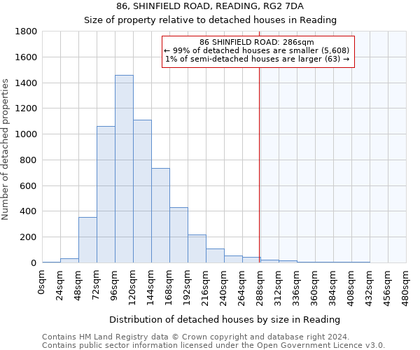 86, SHINFIELD ROAD, READING, RG2 7DA: Size of property relative to detached houses in Reading