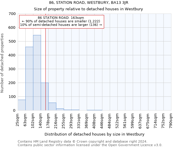 86, STATION ROAD, WESTBURY, BA13 3JR: Size of property relative to detached houses in Westbury