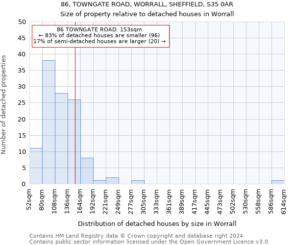 86, TOWNGATE ROAD, WORRALL, SHEFFIELD, S35 0AR: Size of property relative to detached houses in Worrall