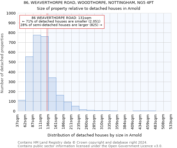 86, WEAVERTHORPE ROAD, WOODTHORPE, NOTTINGHAM, NG5 4PT: Size of property relative to detached houses in Arnold