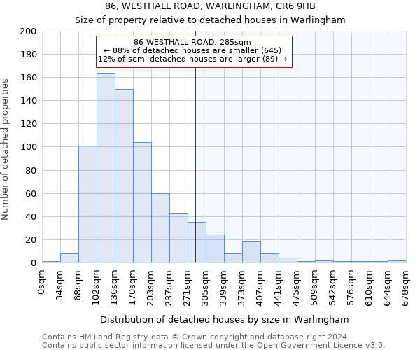 86, WESTHALL ROAD, WARLINGHAM, CR6 9HB: Size of property relative to detached houses in Warlingham