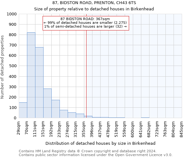 87, BIDSTON ROAD, PRENTON, CH43 6TS: Size of property relative to detached houses in Birkenhead