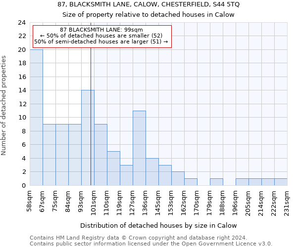 87, BLACKSMITH LANE, CALOW, CHESTERFIELD, S44 5TQ: Size of property relative to detached houses in Calow