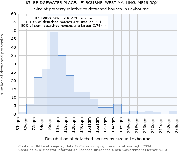 87, BRIDGEWATER PLACE, LEYBOURNE, WEST MALLING, ME19 5QX: Size of property relative to detached houses in Leybourne