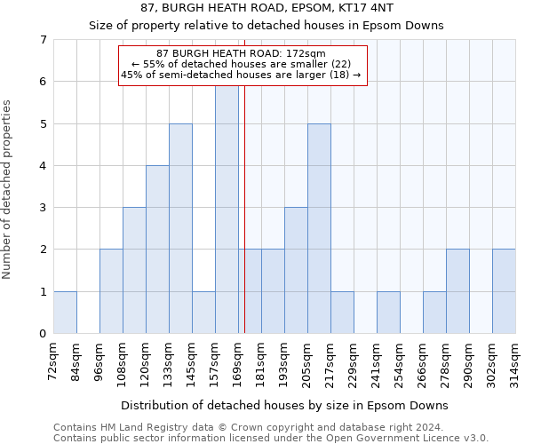 87, BURGH HEATH ROAD, EPSOM, KT17 4NT: Size of property relative to detached houses in Epsom Downs