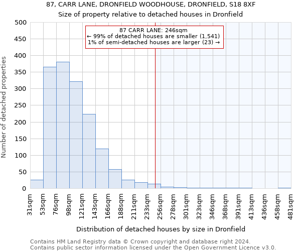 87, CARR LANE, DRONFIELD WOODHOUSE, DRONFIELD, S18 8XF: Size of property relative to detached houses in Dronfield