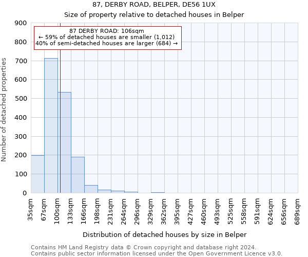 87, DERBY ROAD, BELPER, DE56 1UX: Size of property relative to detached houses in Belper