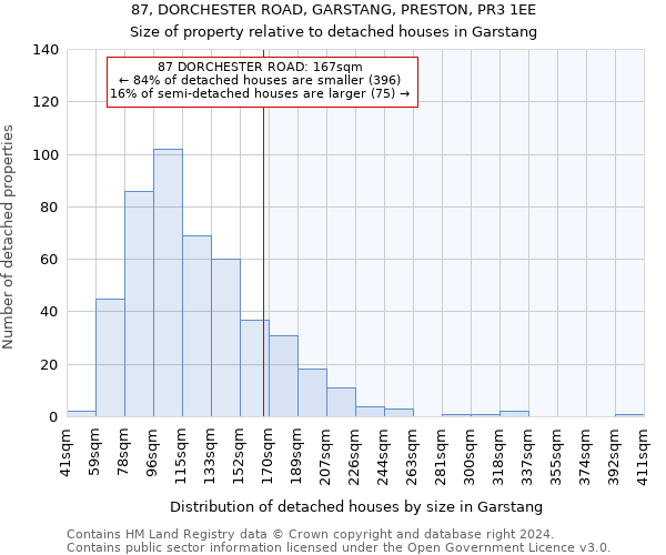 87, DORCHESTER ROAD, GARSTANG, PRESTON, PR3 1EE: Size of property relative to detached houses in Garstang