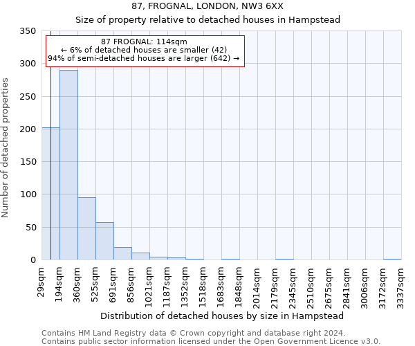 87, FROGNAL, LONDON, NW3 6XX: Size of property relative to detached houses in Hampstead