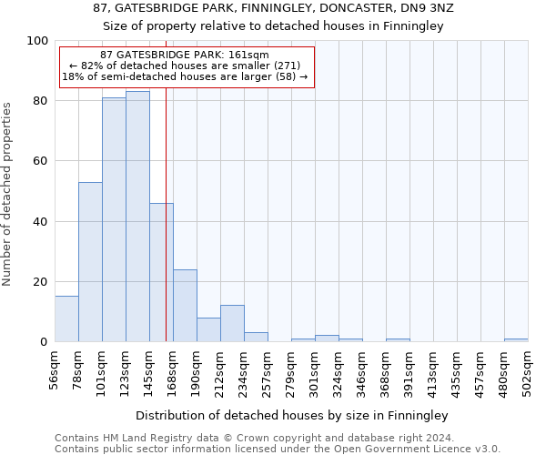 87, GATESBRIDGE PARK, FINNINGLEY, DONCASTER, DN9 3NZ: Size of property relative to detached houses in Finningley