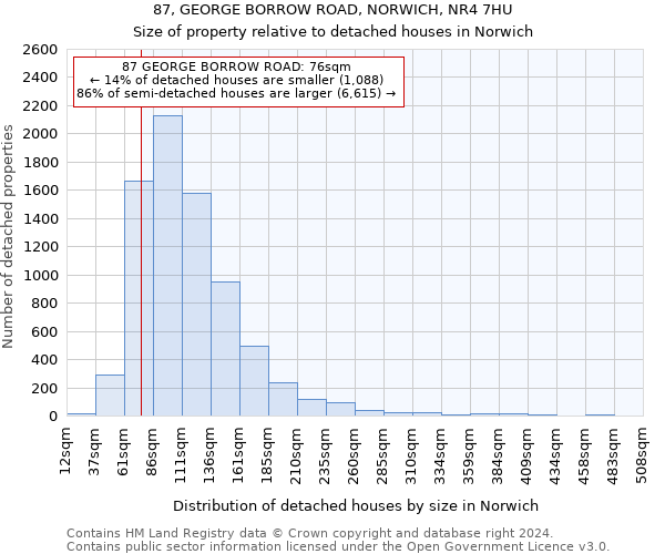 87, GEORGE BORROW ROAD, NORWICH, NR4 7HU: Size of property relative to detached houses in Norwich