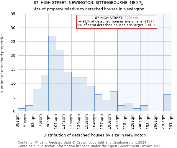 87, HIGH STREET, NEWINGTON, SITTINGBOURNE, ME9 7JJ: Size of property relative to detached houses in Newington