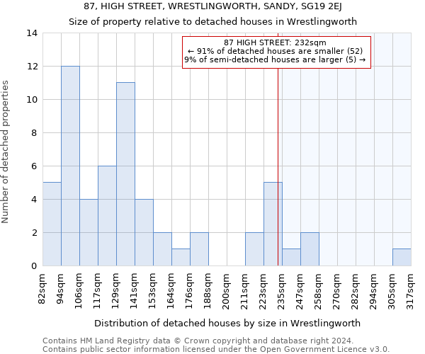 87, HIGH STREET, WRESTLINGWORTH, SANDY, SG19 2EJ: Size of property relative to detached houses in Wrestlingworth