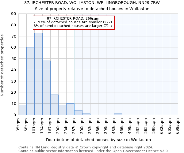 87, IRCHESTER ROAD, WOLLASTON, WELLINGBOROUGH, NN29 7RW: Size of property relative to detached houses in Wollaston