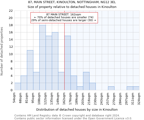 87, MAIN STREET, KINOULTON, NOTTINGHAM, NG12 3EL: Size of property relative to detached houses in Kinoulton