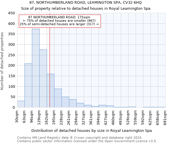 87, NORTHUMBERLAND ROAD, LEAMINGTON SPA, CV32 6HQ: Size of property relative to detached houses in Royal Leamington Spa