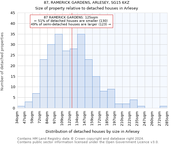 87, RAMERICK GARDENS, ARLESEY, SG15 6XZ: Size of property relative to detached houses in Arlesey