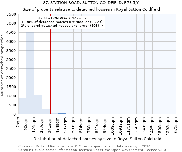 87, STATION ROAD, SUTTON COLDFIELD, B73 5JY: Size of property relative to detached houses in Royal Sutton Coldfield