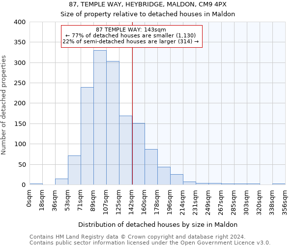 87, TEMPLE WAY, HEYBRIDGE, MALDON, CM9 4PX: Size of property relative to detached houses in Maldon