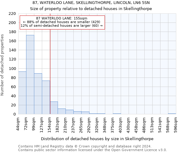 87, WATERLOO LANE, SKELLINGTHORPE, LINCOLN, LN6 5SN: Size of property relative to detached houses in Skellingthorpe