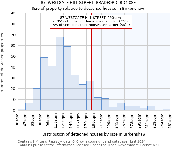 87, WESTGATE HILL STREET, BRADFORD, BD4 0SF: Size of property relative to detached houses in Birkenshaw