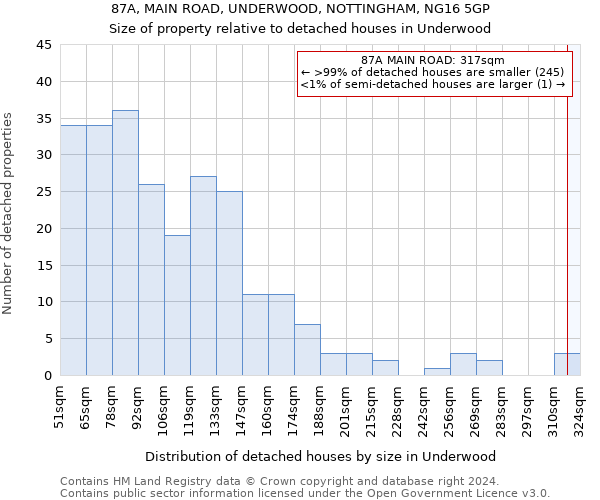 87A, MAIN ROAD, UNDERWOOD, NOTTINGHAM, NG16 5GP: Size of property relative to detached houses in Underwood