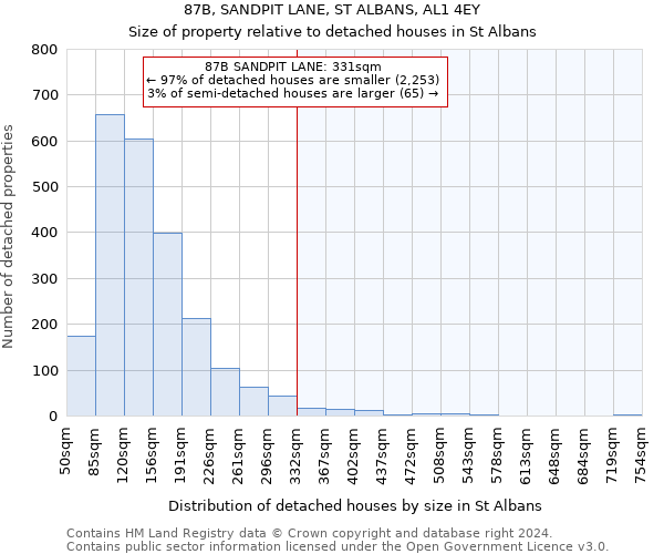 87B, SANDPIT LANE, ST ALBANS, AL1 4EY: Size of property relative to detached houses in St Albans