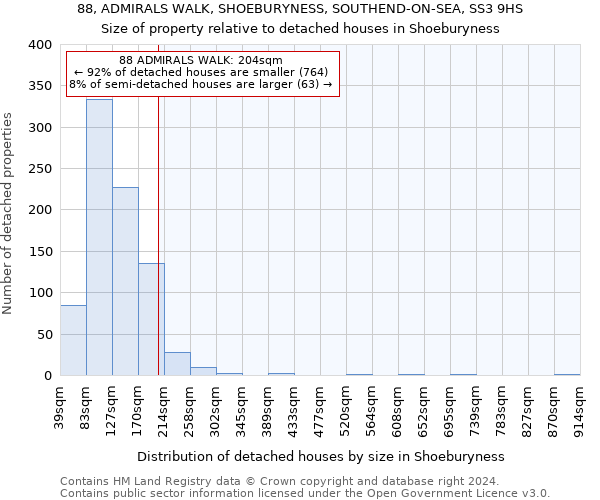 88, ADMIRALS WALK, SHOEBURYNESS, SOUTHEND-ON-SEA, SS3 9HS: Size of property relative to detached houses in Shoeburyness