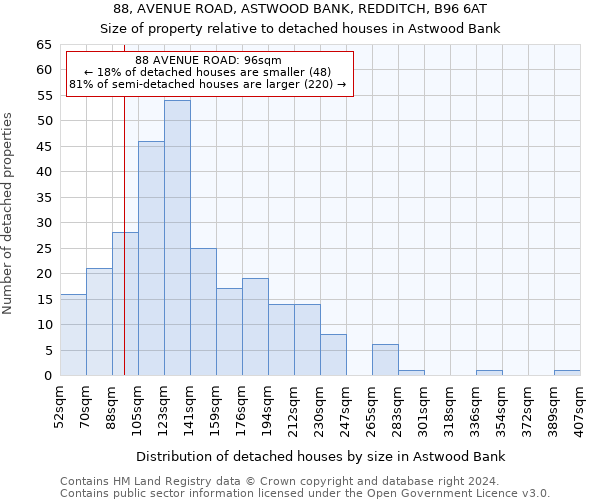 88, AVENUE ROAD, ASTWOOD BANK, REDDITCH, B96 6AT: Size of property relative to detached houses in Astwood Bank