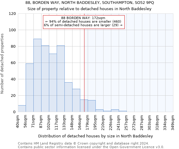 88, BORDEN WAY, NORTH BADDESLEY, SOUTHAMPTON, SO52 9PQ: Size of property relative to detached houses in North Baddesley