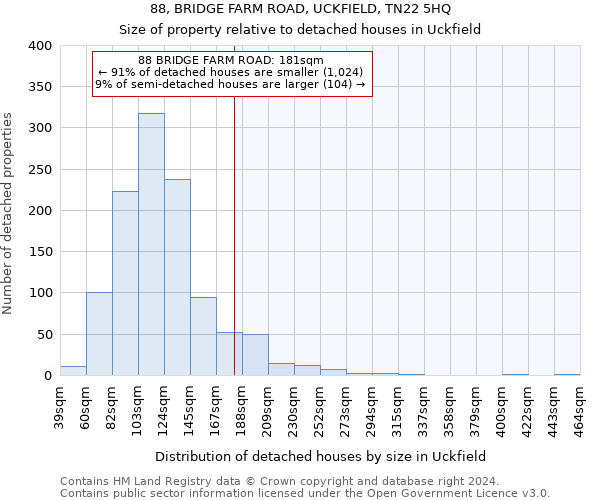 88, BRIDGE FARM ROAD, UCKFIELD, TN22 5HQ: Size of property relative to detached houses in Uckfield