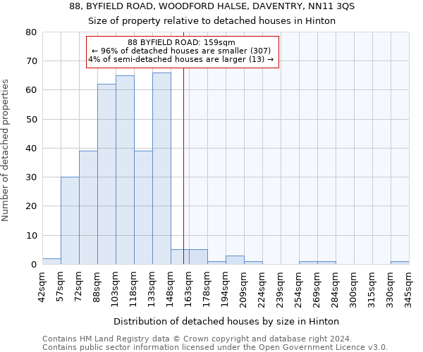 88, BYFIELD ROAD, WOODFORD HALSE, DAVENTRY, NN11 3QS: Size of property relative to detached houses in Hinton