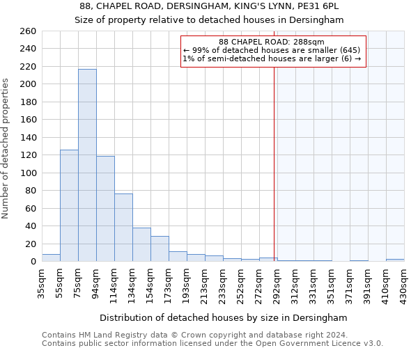 88, CHAPEL ROAD, DERSINGHAM, KING'S LYNN, PE31 6PL: Size of property relative to detached houses in Dersingham