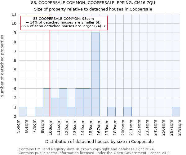 88, COOPERSALE COMMON, COOPERSALE, EPPING, CM16 7QU: Size of property relative to detached houses in Coopersale