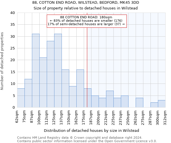 88, COTTON END ROAD, WILSTEAD, BEDFORD, MK45 3DD: Size of property relative to detached houses in Wilstead