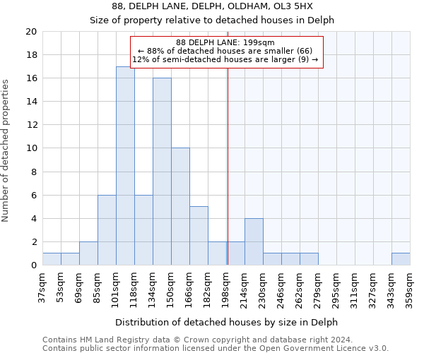 88, DELPH LANE, DELPH, OLDHAM, OL3 5HX: Size of property relative to detached houses in Delph