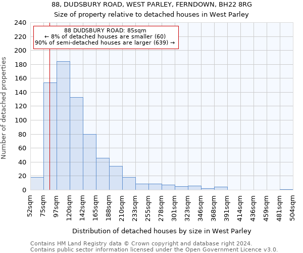 88, DUDSBURY ROAD, WEST PARLEY, FERNDOWN, BH22 8RG: Size of property relative to detached houses in West Parley