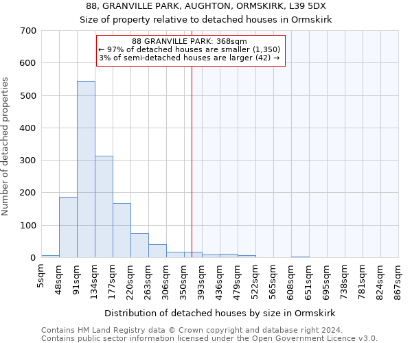 88, GRANVILLE PARK, AUGHTON, ORMSKIRK, L39 5DX: Size of property relative to detached houses in Ormskirk