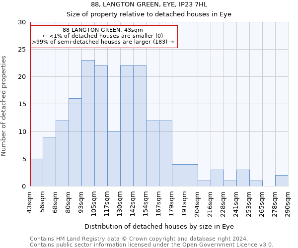 88, LANGTON GREEN, EYE, IP23 7HL: Size of property relative to detached houses in Eye