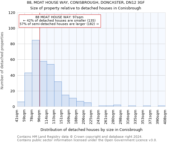 88, MOAT HOUSE WAY, CONISBROUGH, DONCASTER, DN12 3GF: Size of property relative to detached houses in Conisbrough