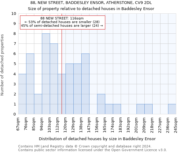 88, NEW STREET, BADDESLEY ENSOR, ATHERSTONE, CV9 2DL: Size of property relative to detached houses in Baddesley Ensor