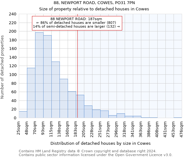 88, NEWPORT ROAD, COWES, PO31 7PN: Size of property relative to detached houses in Cowes