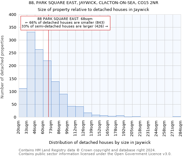 88, PARK SQUARE EAST, JAYWICK, CLACTON-ON-SEA, CO15 2NR: Size of property relative to detached houses in Jaywick