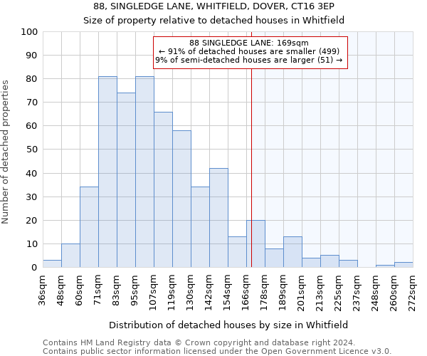 88, SINGLEDGE LANE, WHITFIELD, DOVER, CT16 3EP: Size of property relative to detached houses in Whitfield