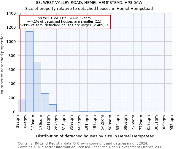 88, WEST VALLEY ROAD, HEMEL HEMPSTEAD, HP3 0AW: Size of property relative to detached houses in Hemel Hempstead