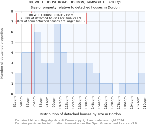 88, WHITEHOUSE ROAD, DORDON, TAMWORTH, B78 1QS: Size of property relative to detached houses in Dordon