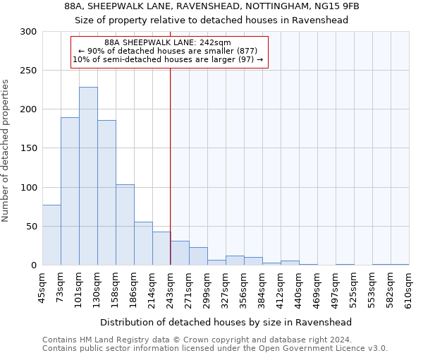 88A, SHEEPWALK LANE, RAVENSHEAD, NOTTINGHAM, NG15 9FB: Size of property relative to detached houses in Ravenshead