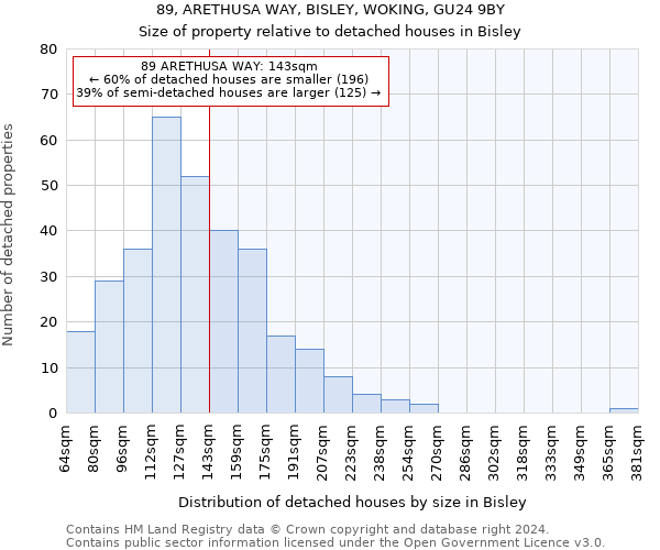 89, ARETHUSA WAY, BISLEY, WOKING, GU24 9BY: Size of property relative to detached houses in Bisley